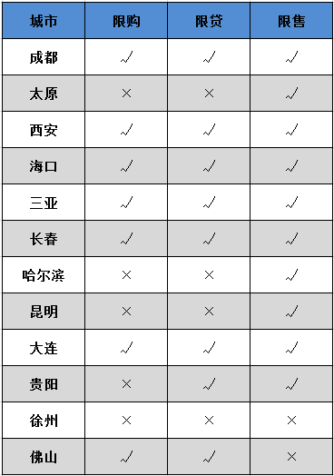 央视援引业内人士分析指，从约谈的制度来说，房价上涨过快的城市都容易面临约谈，尤其是全国房价上涨幅度前10的城市。