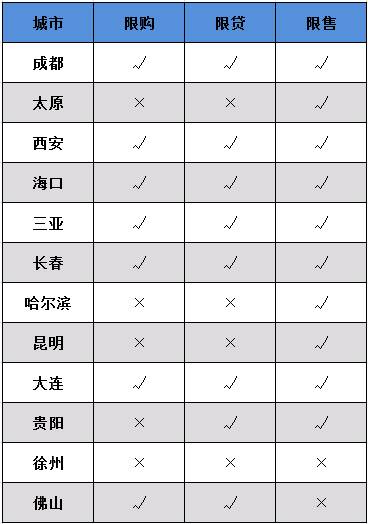 传闻限购限贷限售将被取消？别胡说八道了！