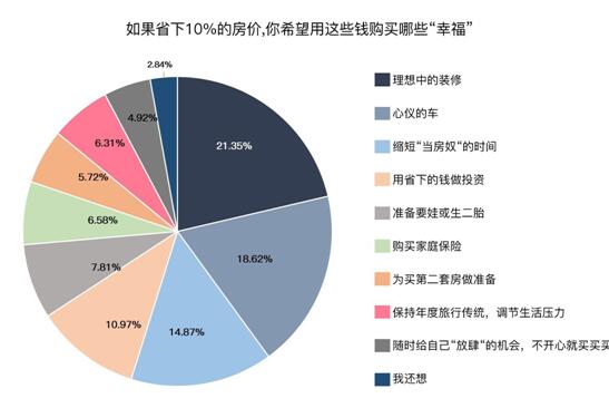 贝壳新房调查报告——当新生代开始佛系