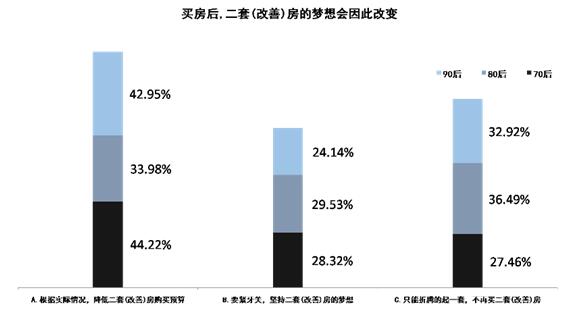 贝壳新房调查报告——当新生代开始佛系