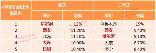 楼市调控密集加码，还有这些地方房价“不安分”，下一个约谈对象会是谁？