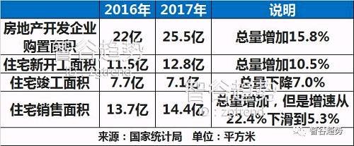 一场离奇“房荒”正席卷全国二线城市，是开放商消极对抗？还是地方作茧自缚？