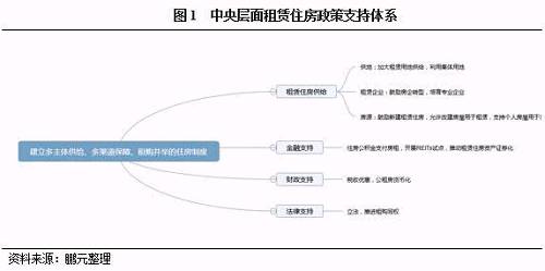 鹏元研究 