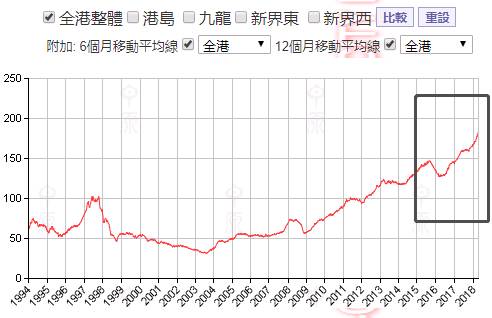 （香港中原指数）