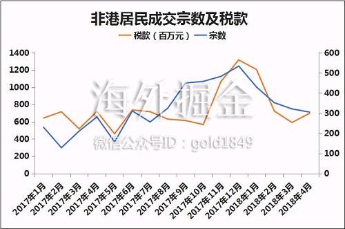 （香港税务局公布的买家印花税金额）