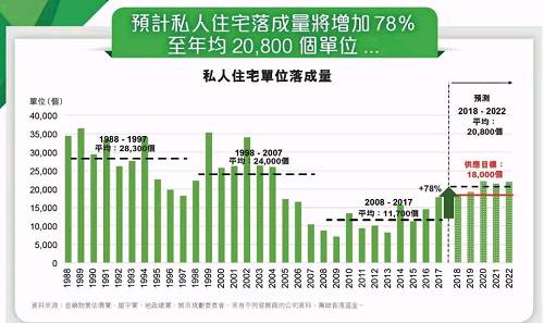 内地楼市祭出史上最严限令，香港却卖出天价地皮，一条横贯大中华区的炒房链条正在形成