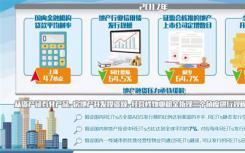 中国证券投资基金业协会发布的最新数据显示 REITs产品总规模达1.89万亿元