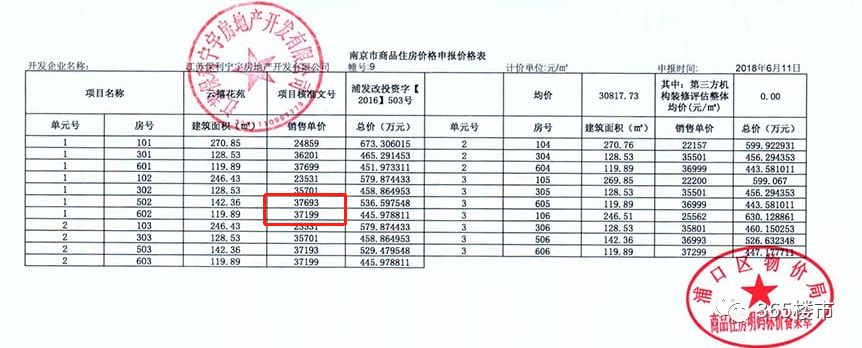 一年不到涨5000元/㎡！江北豪宅颠覆想象，最高破37000元/㎡！