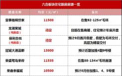 江北6大买房难题你怎么看六合能投资吗？滁州能买吗？