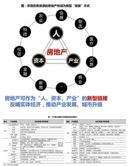 关于2018年上半年房地产行业，保利地产说了这10点！