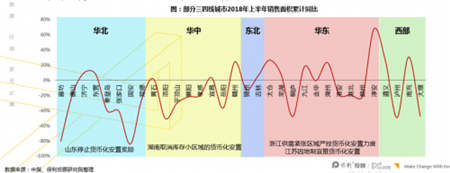 关于2018年上半年房地产行业，保利地产说了这10点！