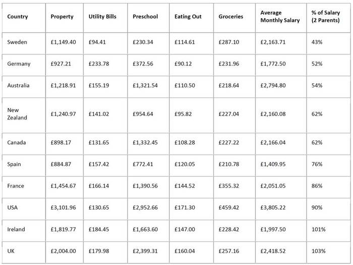 MoneySuperMarket-table.jpg