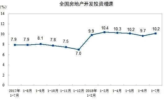 2018年房地产销售额,房地产市场分析,商品房销售面积增速