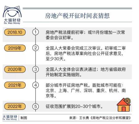 楼市乱象频出 多城土地流拍、抛售房产、房地产税加速