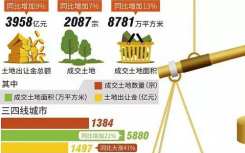 土地流拍率走高是否预示着房地产又一个新周期要开始了呢？