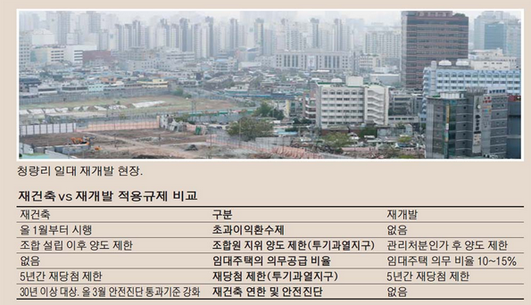 限制无风首尔重建楼房 超过3亿助长房价上涨