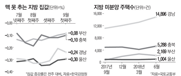 韩国到地方加强转让税时转让交易一站式