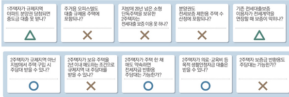 韩国2住宅者 在家处理的约定时可以随意对待吗