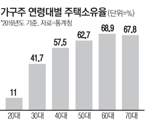 韩国松鼠对新婚夫妇的追捧