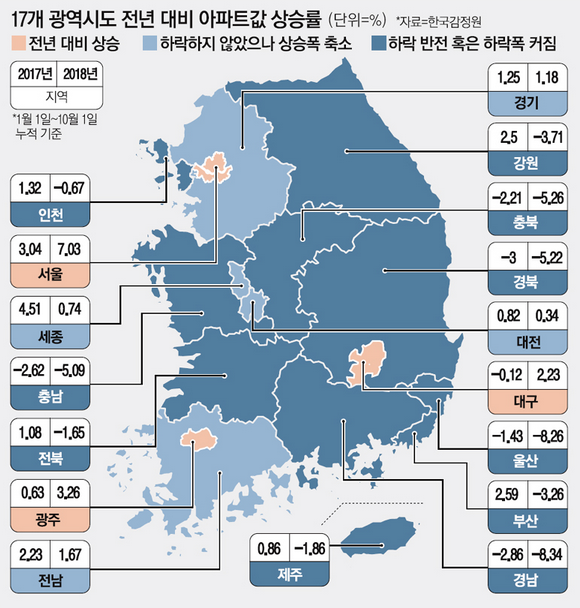 韩国不错的仁川和江原地方房价的下跌扩散
