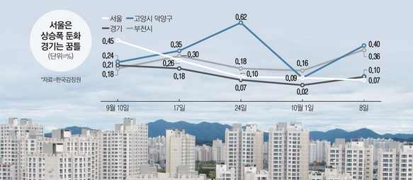 韩国开发gtx反税卷在一山和富川的房价中晒太阳