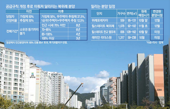 韩国抽签制75%无住宅者的申购分配1住宅者茫然若失