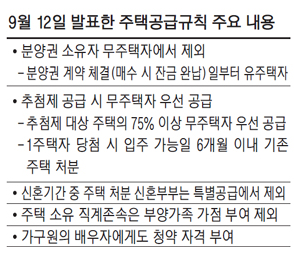 韩国得到赠予的住宅是无住宅可首尔申购