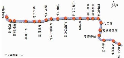 北京7号线是横穿北京南城的东西向重要骨干线路7号线的东部延伸线