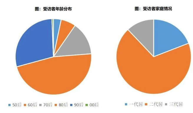 2020年西安城市居民居住满意度的最新调查成果