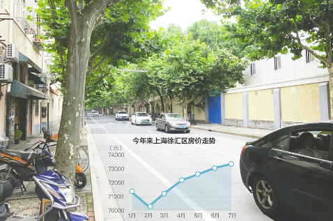 面积仅11平方米的老旧房子在名校学区的加持下 如今价格高达24万元/平方米