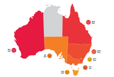 澳大利亚2020年最受欢迎的房屋卖家