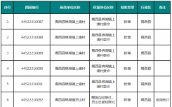 金科股份披露2020年经营情况