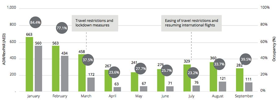 迪拜的酒店 住宅和办公室房地产市场