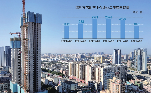 深圳的贷款政策未明 购房又回到盲买的情况下