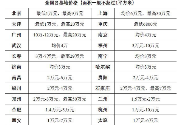 墓地价格赶超学区房 死了房价更高