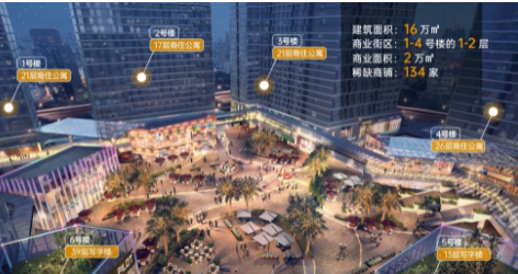 广州南站喜街项目的商业建筑面积约2万平方米