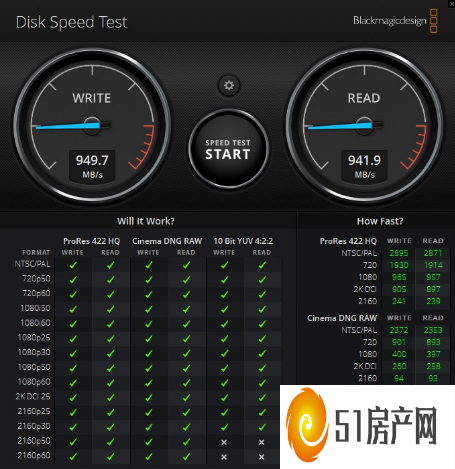 Extreme PRO Portable SSD的基准怎么样