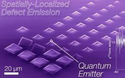 量子信息研究的创新者（量子信息受益于电影突破）