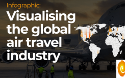 可视化的全球航空旅行业