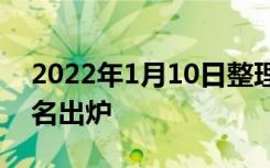 2022年1月10日整理发布：平谷热搜楼盘排名出炉