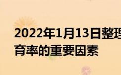 2022年1月13日整理发布：高房价是影响生育率的重要因素