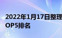 2022年1月17日整理发布：平谷房屋关注度TOP5排名