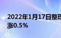 2022年1月17日整理发布：杭州新房价环比涨0.5%