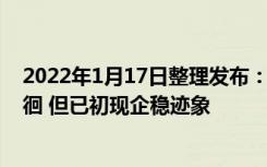 2022年1月17日整理发布：2021年12月份房价虽在低点徘徊 但已初现企稳迹象