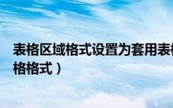 表格区域格式设置为套用表格格式（数据区域设置为套用表格格式）
