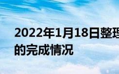 2022年1月18日整理发布：房地产开发投资的完成情况