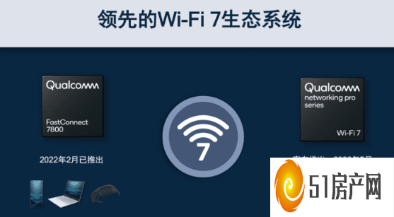 高通WI-FI 7平台发布：单通道支持500+用户