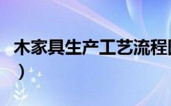 木家具生产工艺流程图（木家具生产工艺流程）