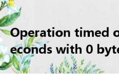 Operation timed out after 150011 milliseconds with 0 bytes received