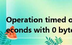 Operation timed out after 150011 milliseconds with 0 bytes received